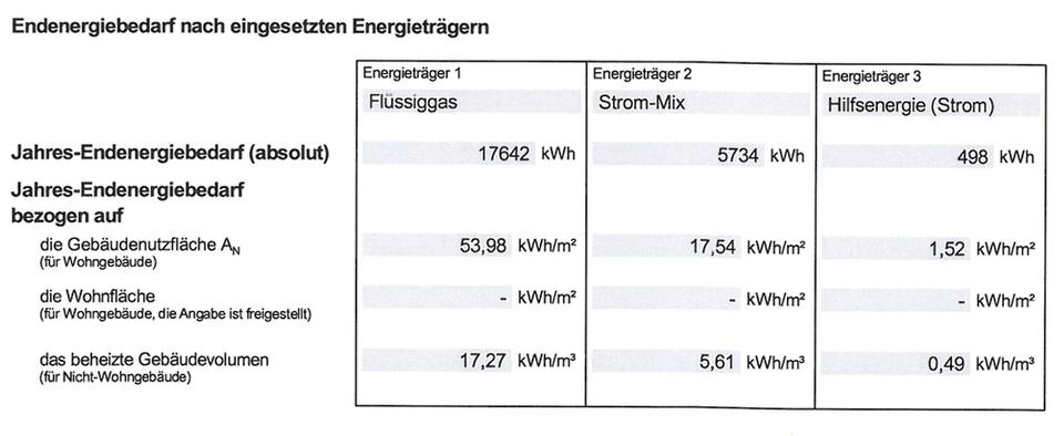 ++ Provisionsfrei ++ Renditeobjekt - Zwei Gewerbeeinheiten mit Wohnung – Bild 16